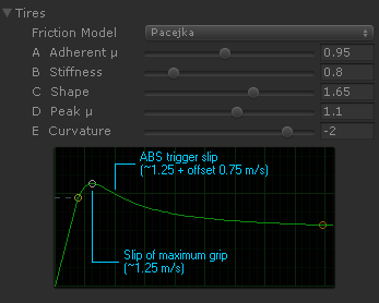 VPP ABS calibration