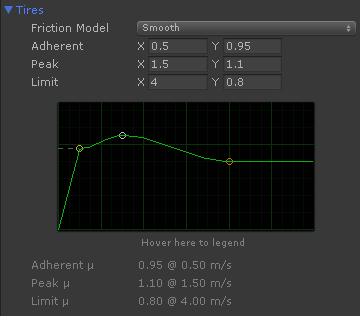 Vehicle Physics Pro default tires