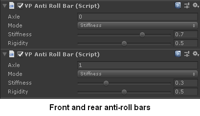 Anti-roll bars