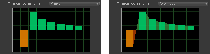 Transmission Types